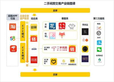 寄賣(mài)與二手物品 環(huán)保、經(jīng)濟(jì)與生活方式的巧妙融合