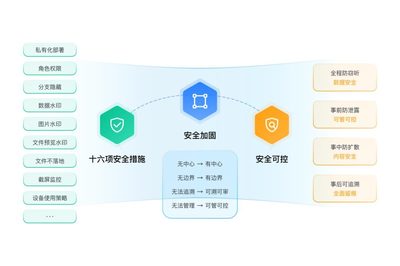 木馬病毒年底“變種”來(lái)襲，政企單位如何筑牢即時(shí)通訊安全防線？
